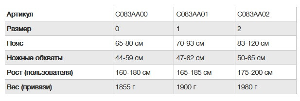 Привязь страховочная PETZL Astro Bod Fast