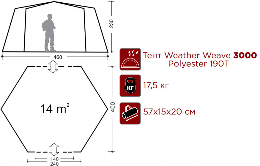 Тент &amp;quot;Community&amp;quot;, Indiana