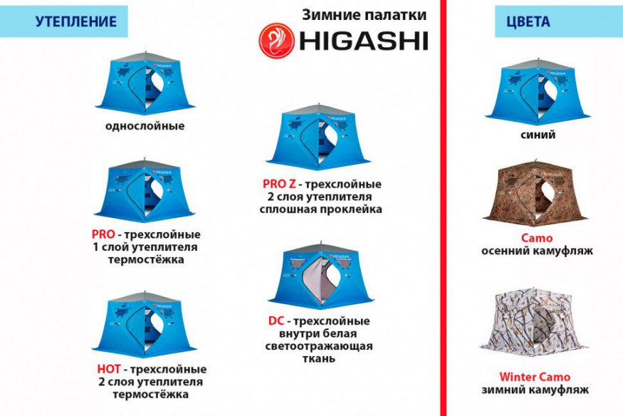 Палатка зимняя Higashi Double Winter Camo Pyramid Pro (трехслойная)